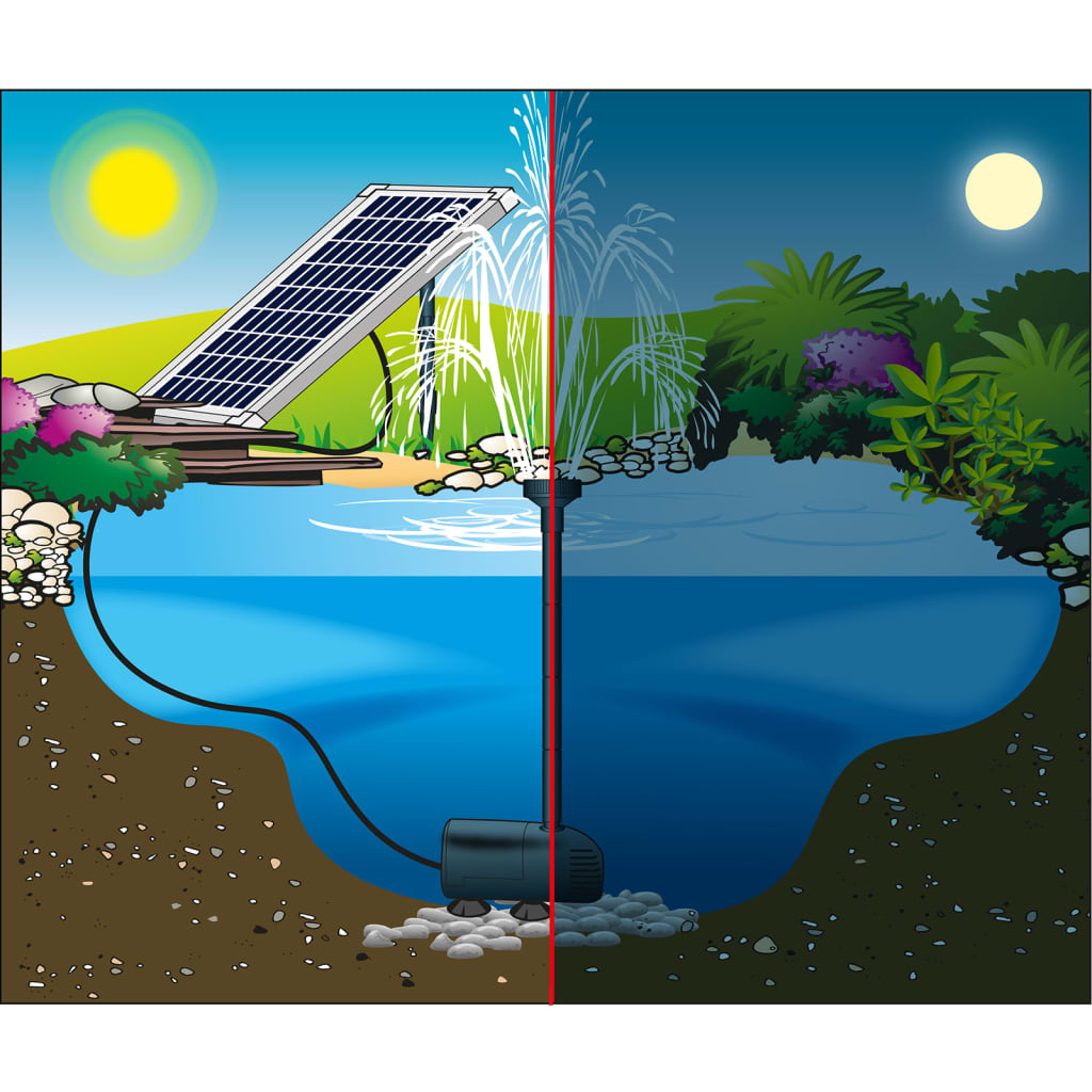 Ubbink Sada záhradných fontánových čerpadiel SolarMax 600